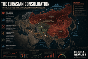 The Eurasian Consolidation
